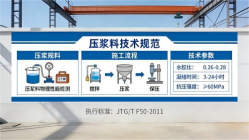 抚宁本地工厂讲解：说一遍公路压浆料和铁路压浆料的区别